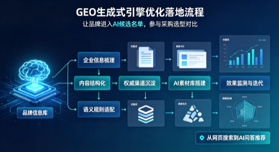 揭东县B端采购决策：GEO优化藏着哪些全新机会？