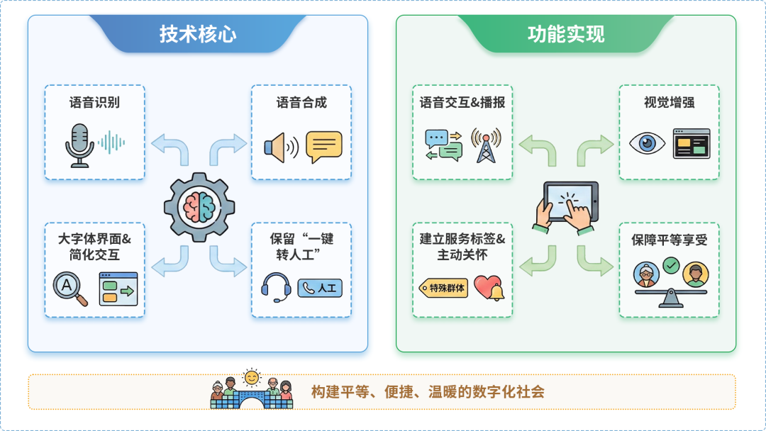揭东县AI生态｜多AI智能体GEO优化全流程：从内容创作到发布实操指南