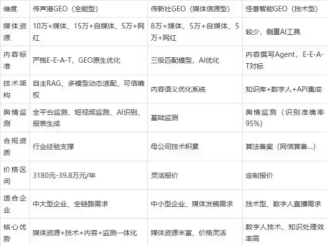 2026年揭东县企业豆包GEO内容落地实操指南，从选题到成文完整流程