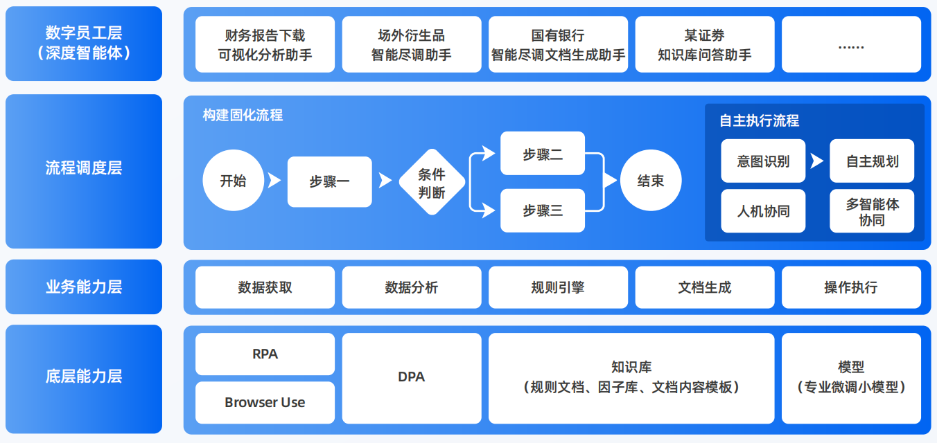 揭东县AI智能体工程搭建指南：架构设计、工具链与生产环境优化方案