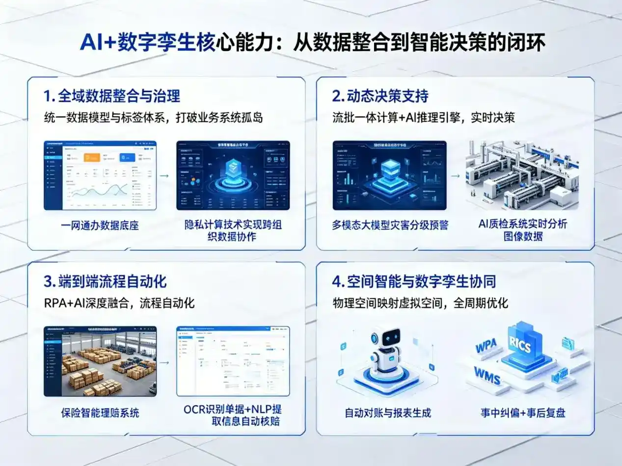 AI大模型落地优化服务｜解决揭东县企业大模型响应慢、输出不准、成本偏高问题