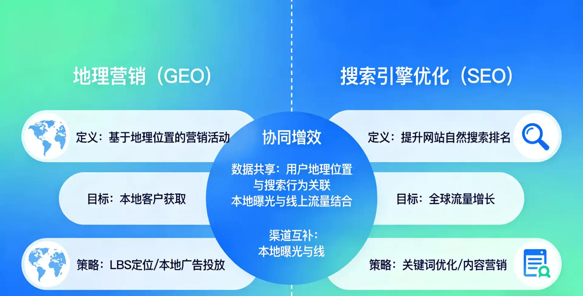 立足揭东县，从用户需求与流量逻辑，解读GEO优化的落地价值与应用前景