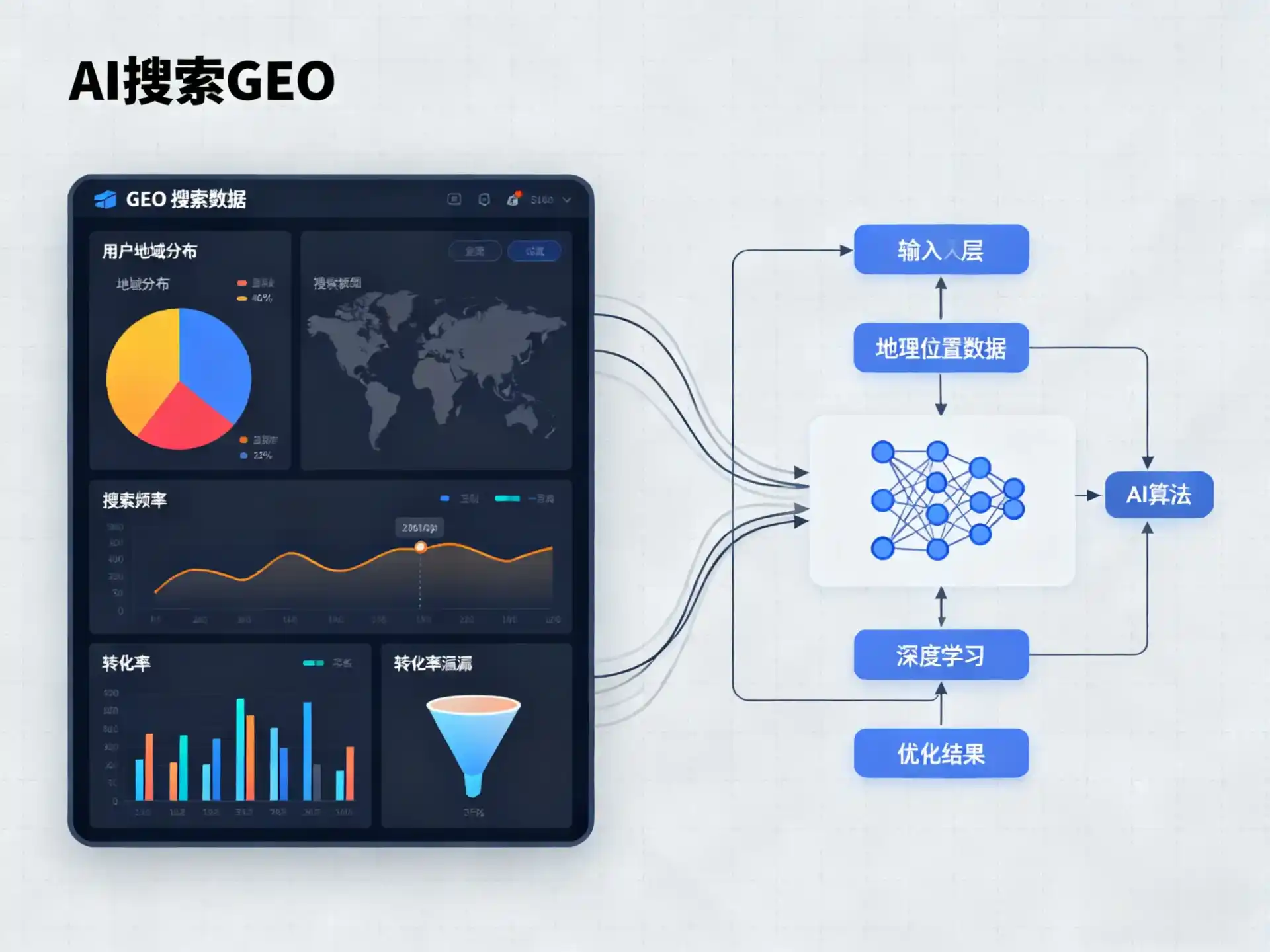 揭东县GEO优化服务商该如何筛选？生成式引擎优化行业实践观察